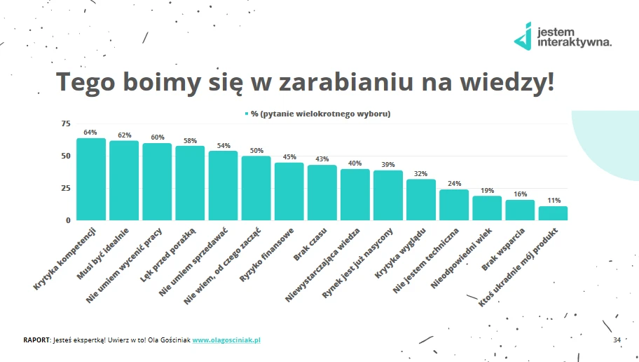 czego się boisz w zarabianiu na wiedzy